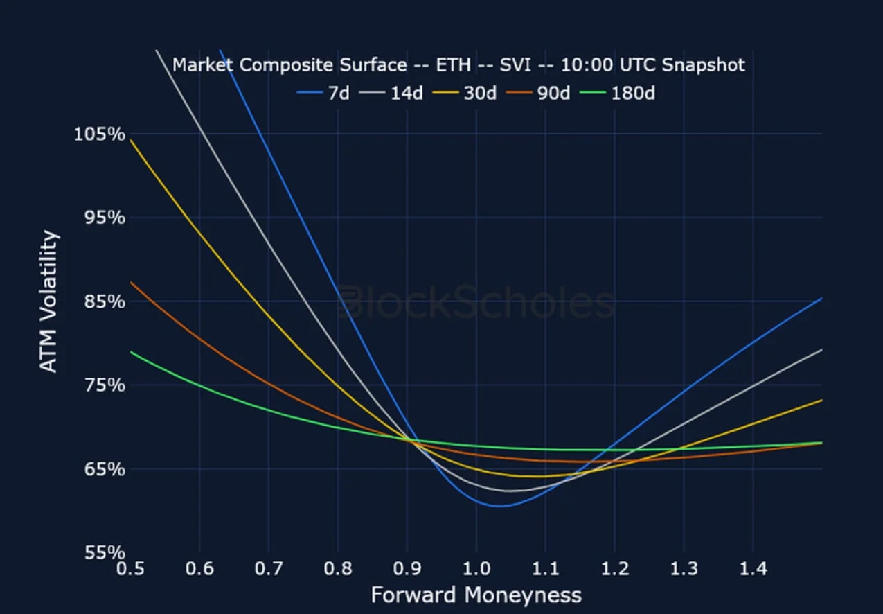 Deribit_Insights - Crypto Derivatives: Analytics Report – Week 52 - Image (17/23)