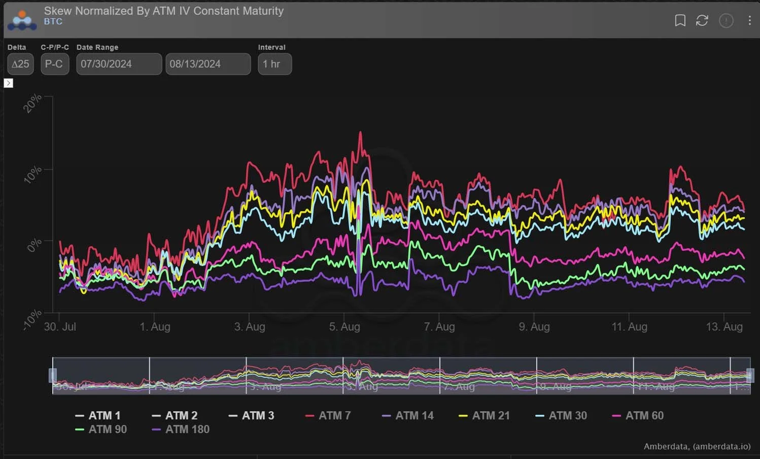Deribit_Insights - Option Flow: Tumultuous Week - Image (2/4)