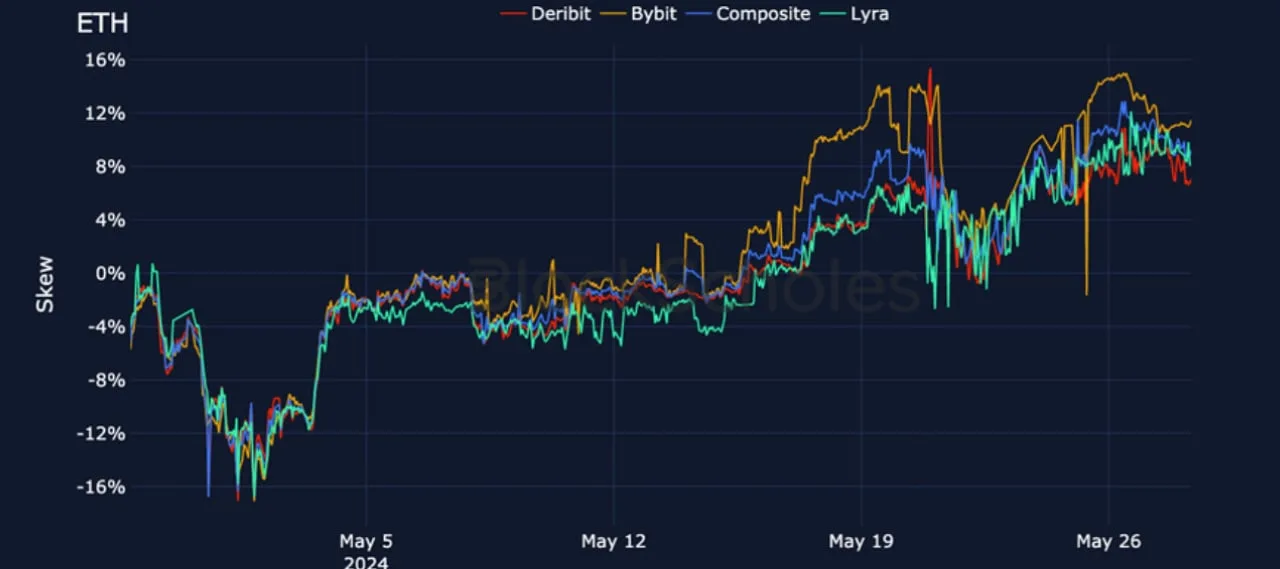 Deribit_Insights - Crypto Derivatives: Analytics Report – Week 22 - Image (17/25)
