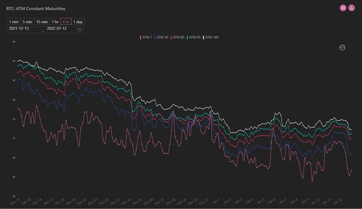 Deribit_Insights - Option Flow – Week 2, 2022 - Image (2/2)