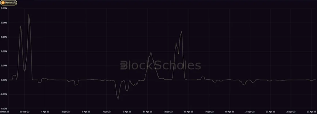 Deribit_Insights - Crypto Derivatives: Analytics Report – Week 17 - Image (7/20)