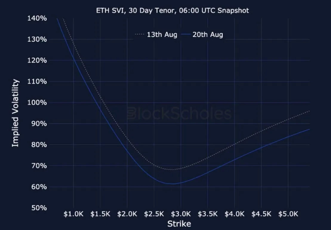 Deribit_Insights - Crypto Derivatives: Analytics Report – Week 34 - Image (27/27)