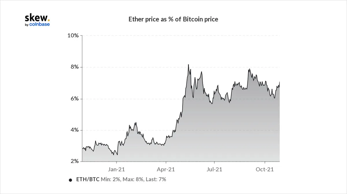 Deribit_Insights - Option Flow – Week 43, 2021 - Image (4/4)