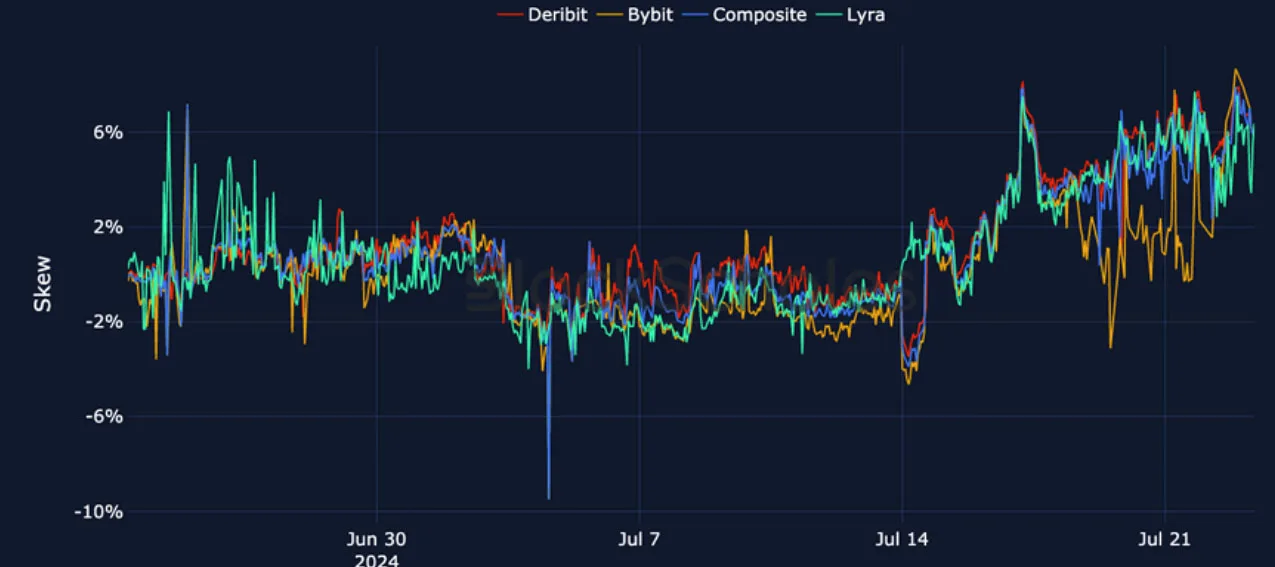 Deribit_Insights - Crypto Derivatives: Analytics Report – Week 30 - Image (18/27)