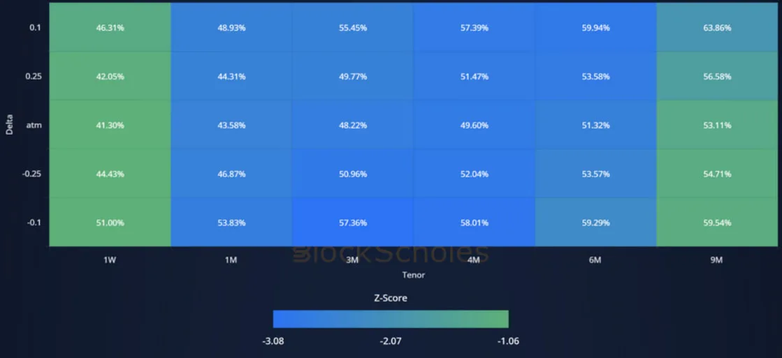 Deribit_Insights - Crypto Derivatives: Analytics Report – Week 3 - Image (14/19)