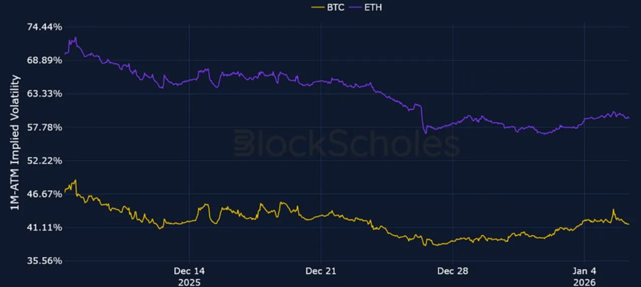 Deribit_Insights - Crypto Derivatives: Analytics Report – Week 2 - Image (4/23)