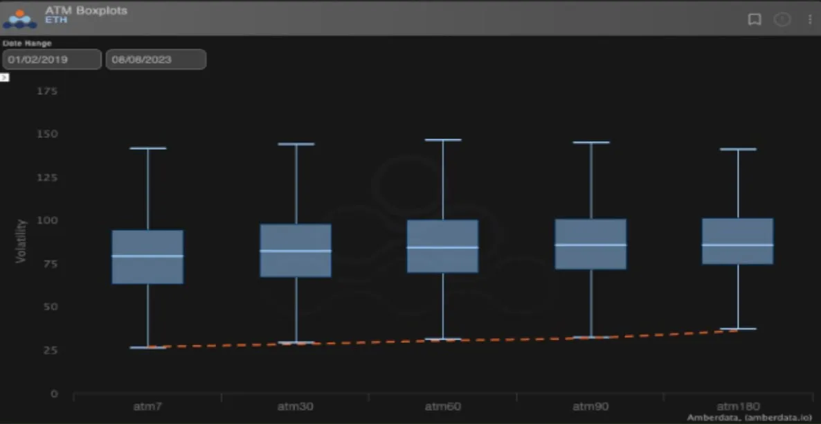 Deribit_Insights - BTC Call Premium Is Back Across The Curve - Image (6/6)