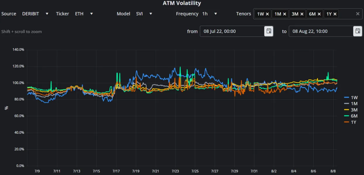 Deribit_Insights - Crypto Derivatives: Analytics Report – Week 31 - Image (11/16)