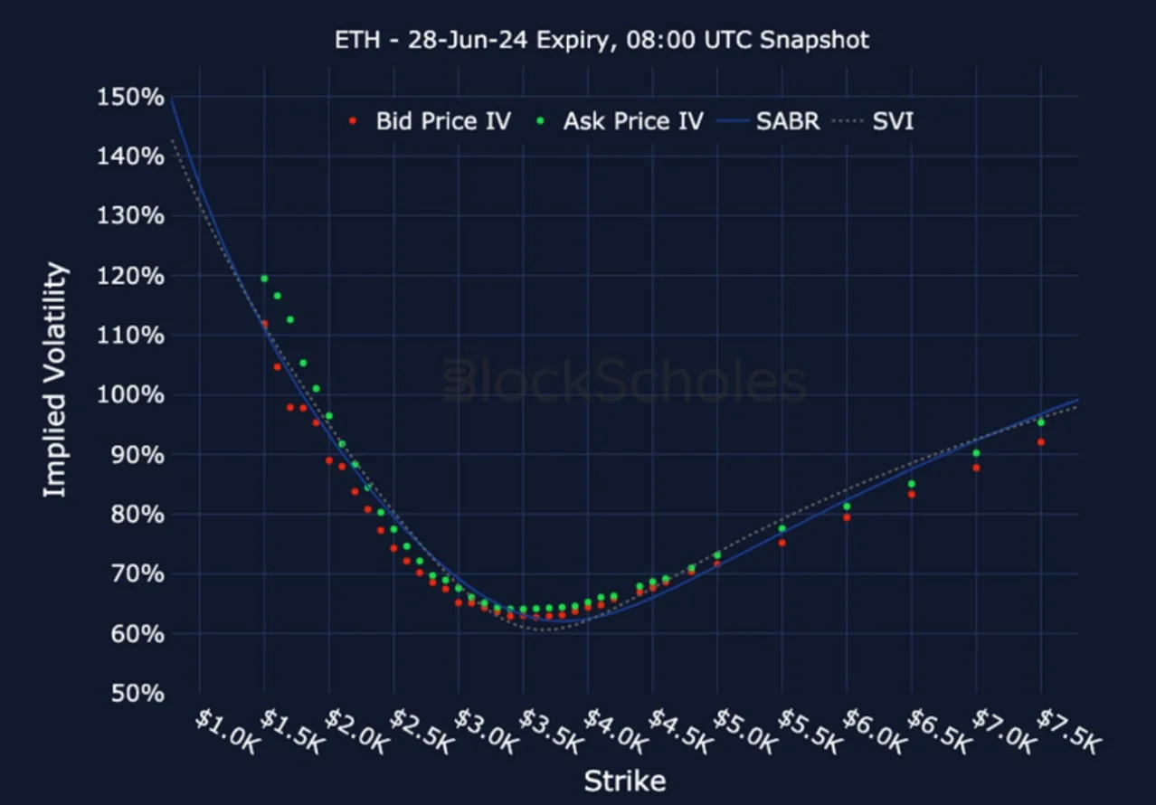 Deribit_Insights - Crypto Derivatives: Analytics Report – Week 22 - Image (21/25)