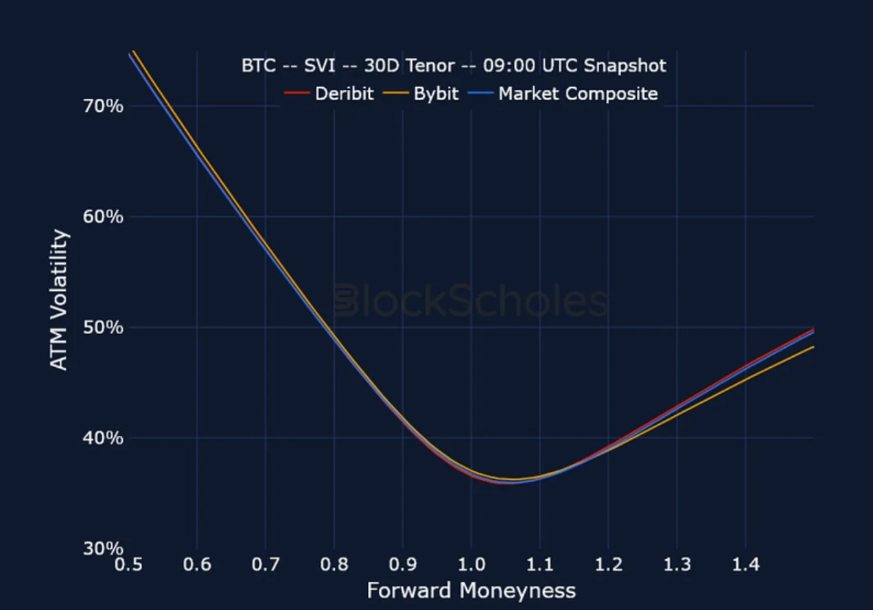 Deribit_Insights - Crypto Derivatives: Analytics Report – Week 20 - Image (12/15)