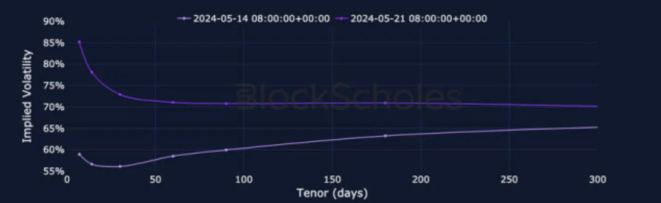 Deribit_Insights - Crypto Derivatives: Analytics Report – Week 21 - Image (11/25)
