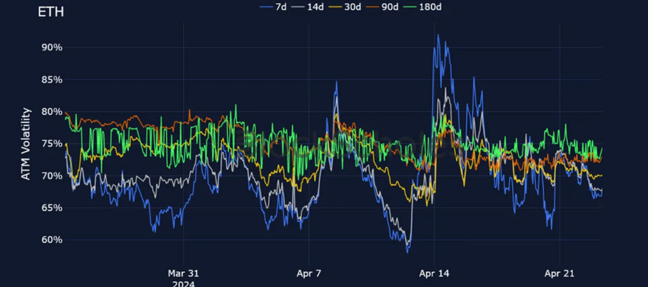 Deribit_Insights - Crypto Derivatives: Analytics Report – Week 17 - Image (12/25)