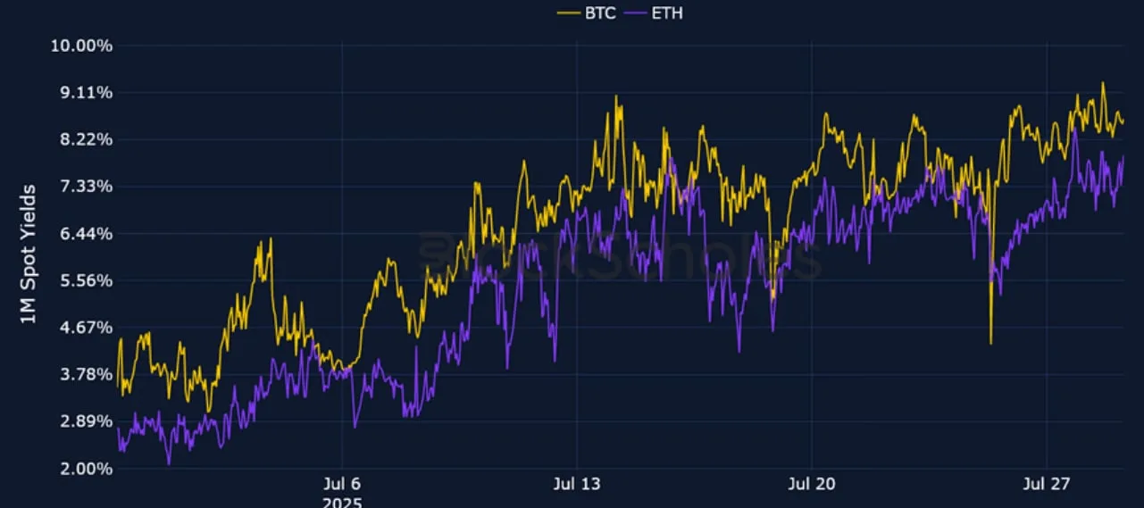 Deribit_Insights - Crypto Derivatives: Analytics Report – Week 31 - Image (1/25)
