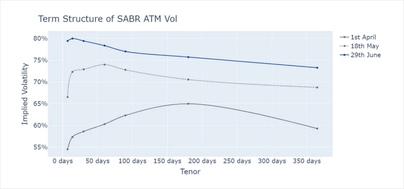Deribit_Insights - Bitcoin Volatility: Uncertain Uncertainty - Image (4/6)
