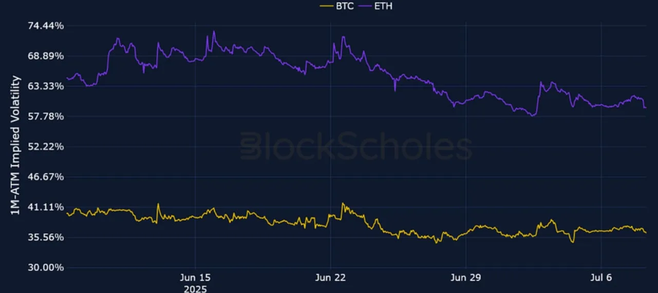 Deribit_Insights - Crypto Derivatives: Analytics Report – Week 28 - Image (2/25)