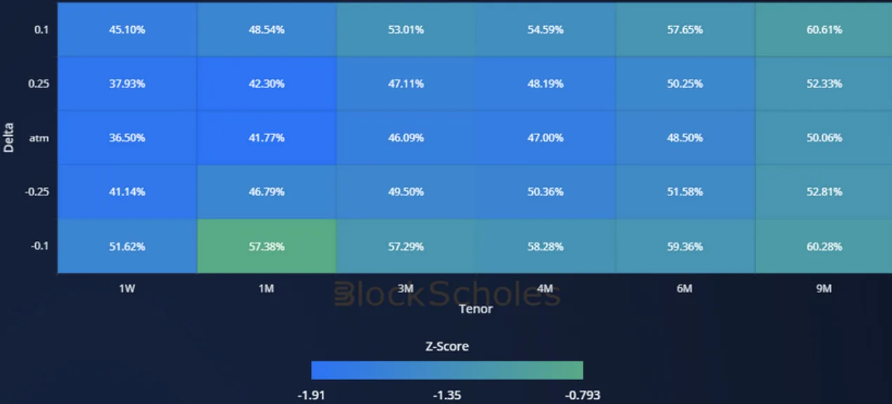 Deribit_Insights - Crypto Derivatives: Analytics Report – Week 21 - Image (16/20)