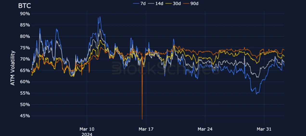 Deribit_Insights - Crypto Derivatives: Analytics Report – Week 14 - Image (9/17)
