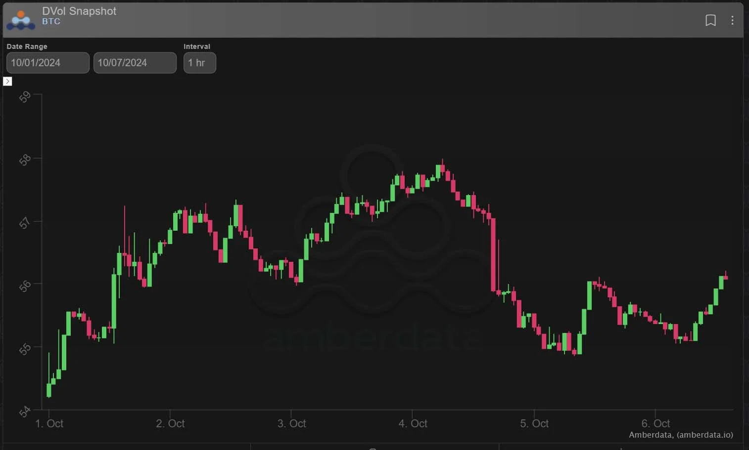 Deribit_Insights - Option Flow: Cautious Moves - Image (3/3)