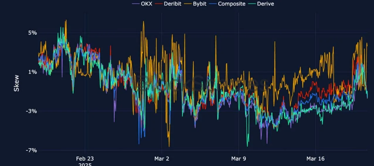 Deribit_Insights - Crypto Derivatives: Analytics Report – Week 12 - Image (16/25)