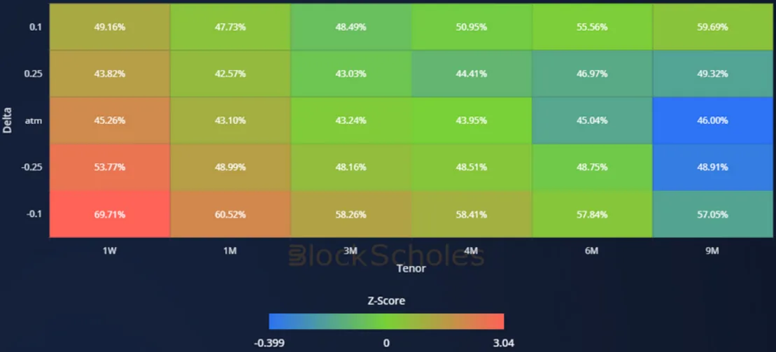 Deribit_Insights - Crypto Derivatives: Analytics Report – Week 24 - Image (16/20)