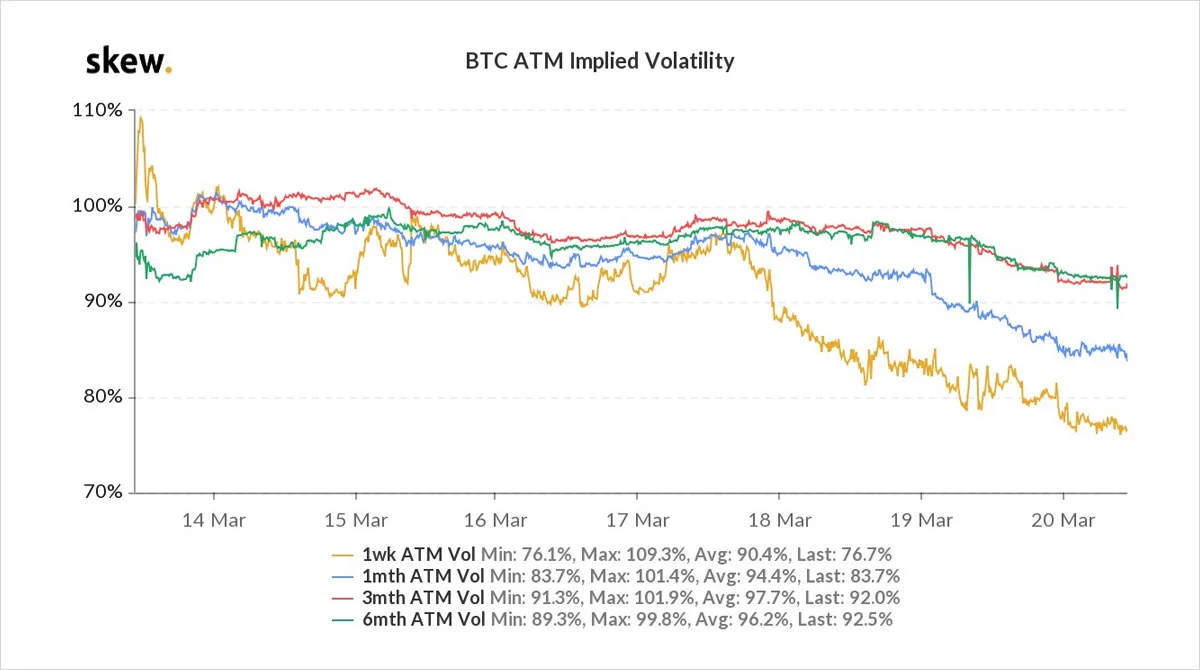 Deribit_Insights - Option Flow – Week 11, 2021 - Image (1/2)