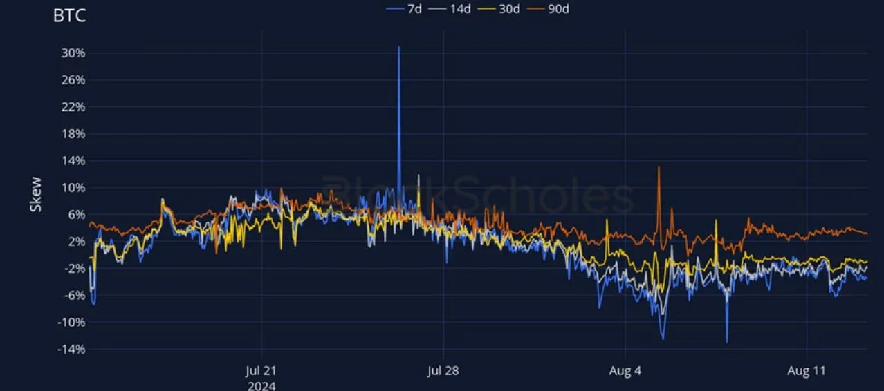 Deribit_Insights - Crypto Derivatives: Analytics Report – Week 33 - Image (12/27)