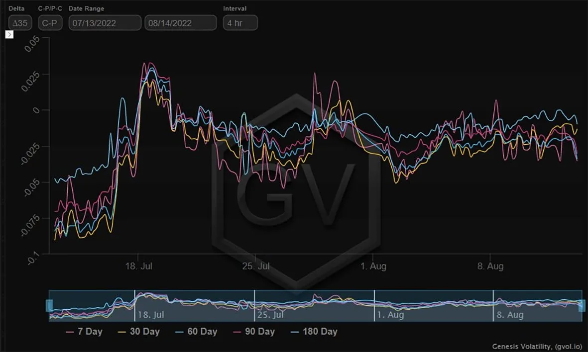 Deribit_Insights - Option Flow – Week 32, 2022 - Image (3/6)
