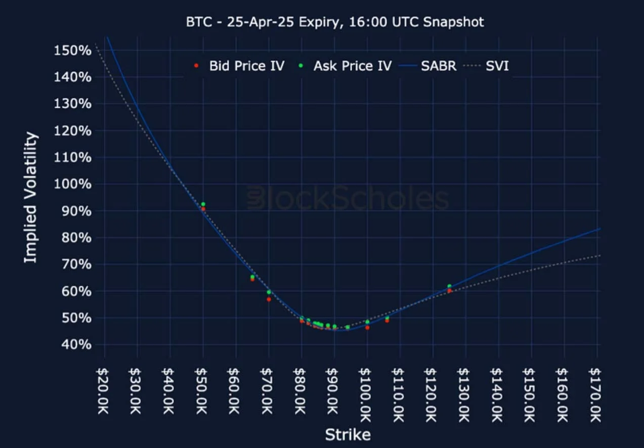 Deribit_Insights - Crypto Derivatives: Analytics Report – Week 14 - Image (20/25)