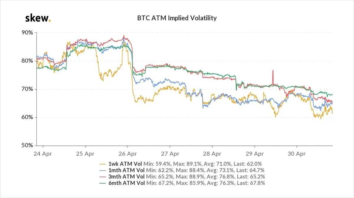 Deribit_Insights - Option Flow – Week 17, 2021 - Image (6/7)
