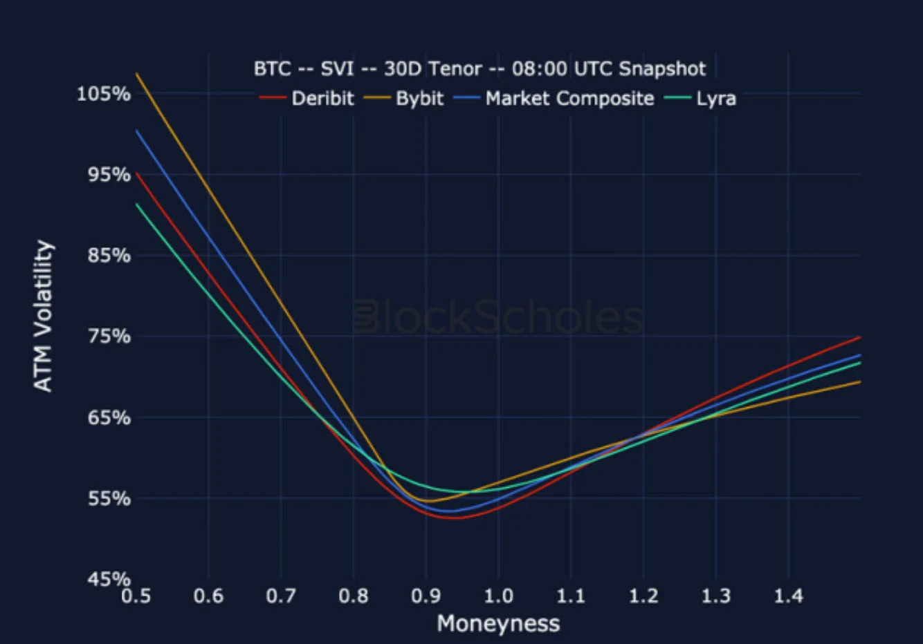 Deribit_Insights - Crypto Derivatives: Analytics Report – Week 21 - Image (22/25)