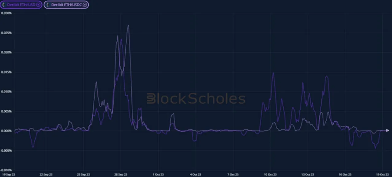 Deribit_Insights - Crypto Derivatives: Analytics Report – Week 42 - Image (9/21)