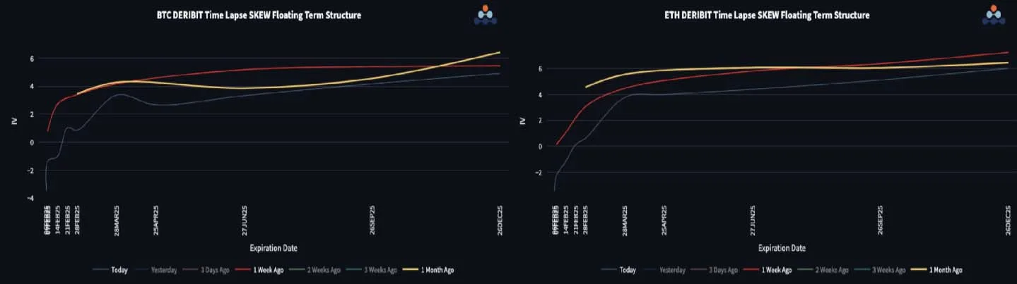 Deribit_Insights - Trade War Triggers Vol Spike In Crypto - Image (2/3)