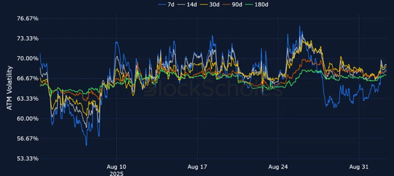 Deribit_Insights - Crypto Derivatives: Analytics Report – Week 36 - Image (12/25)
