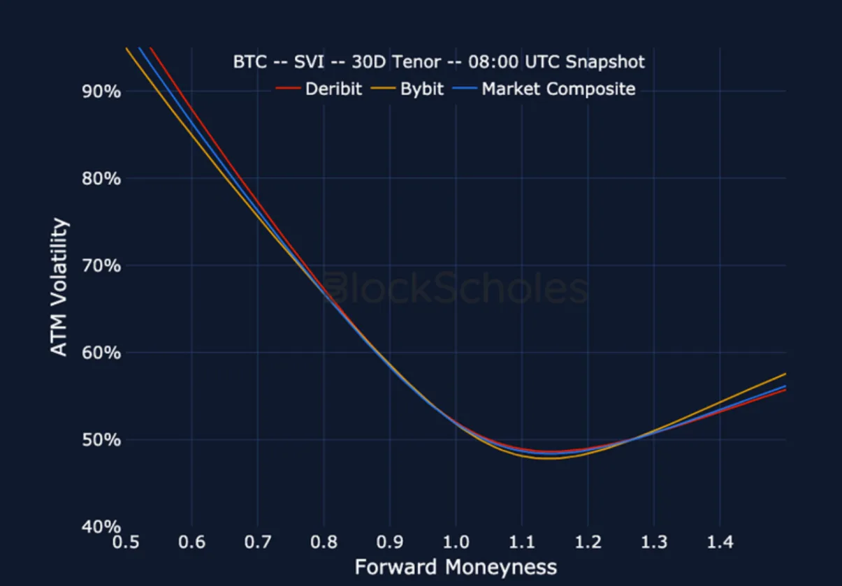 Deribit_Insights - Crypto Derivatives: Analytics Report – Week 14 - Image (14/17)