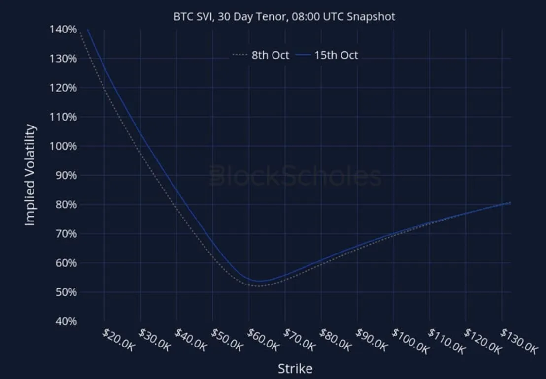 Deribit_Insights - Crypto Derivatives: Analytics Report – Week 42 - Image (26/27)