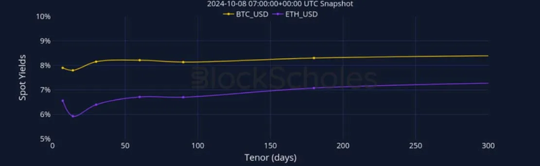 Deribit_Insights - Crypto Derivatives: Analytics Report – Week 41 - Image (5/27)