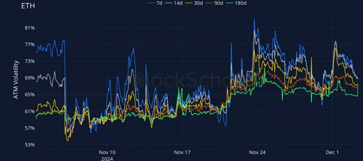 Deribit_Insights - Crypto Derivatives: Analytics Report – Week 49 - Image (14/27)