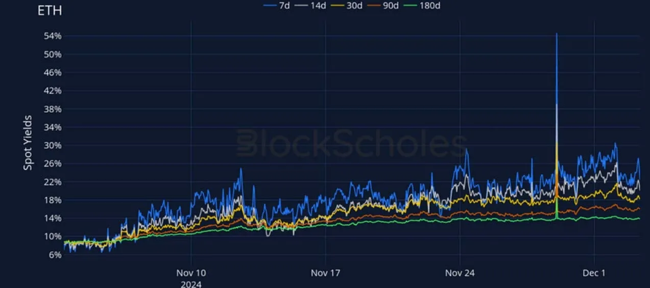 Deribit_Insights - Crypto Derivatives: Analytics Report – Week 49 - Image (7/27)