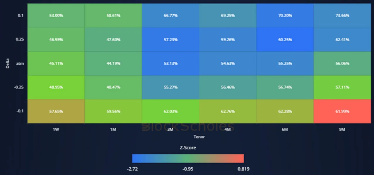Deribit_Insights - Crypto Derivatives: Analytics Report – Week 49 - Image (15/20)