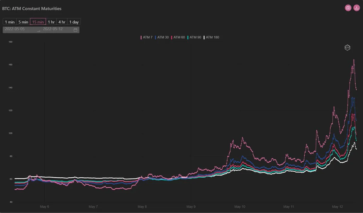 Deribit_Insights - Option Flow – Week 19, 2022 - Image (3/3)