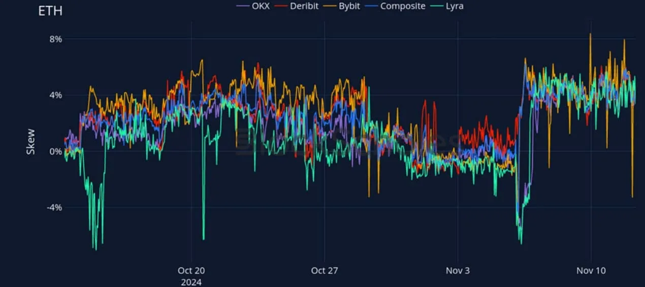 Deribit_Insights - Crypto Derivatives: Analytics Report – Week 46 - Image (19/27)