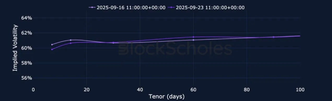Deribit_Insights - Crypto Derivatives: Analytics Report – Week 39 - Image (11/25)