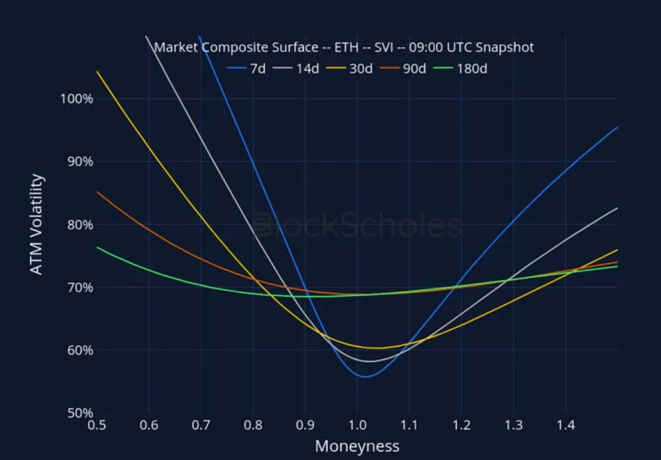 Deribit_Insights - Crypto Derivatives: Analytics Report – Week 36 - Image (21/27)