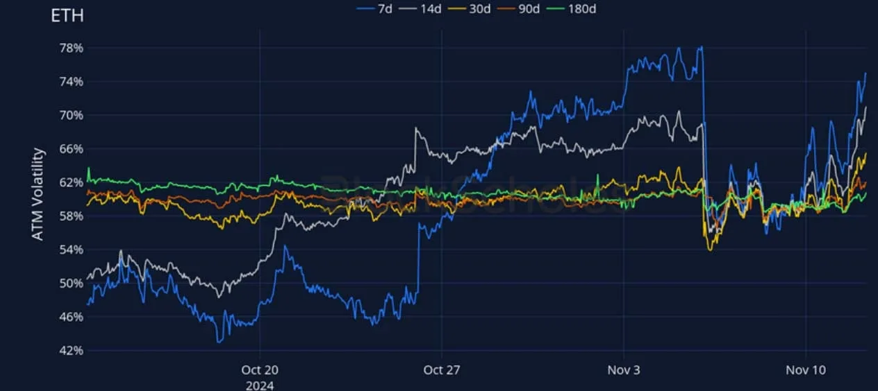 Deribit_Insights - Crypto Derivatives: Analytics Report – Week 46 - Image (14/27)