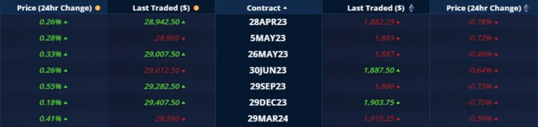 Deribit_Insights - Crypto Derivatives: Analytics Report – Week 17 - Image (4/20)