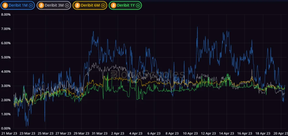 Deribit_Insights - Crypto Derivatives: Analytics Report – Week 15 - Image (1/14)