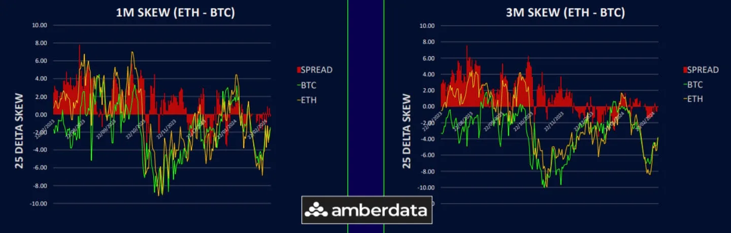 Deribit_Insights - Put Hedges Increase As Crypto Flies - Image (6/6)