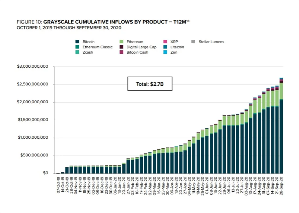 Deribit_Insights - Credit Growth Could Push Crypto Markets 1,500% Higher - Image (4/5)