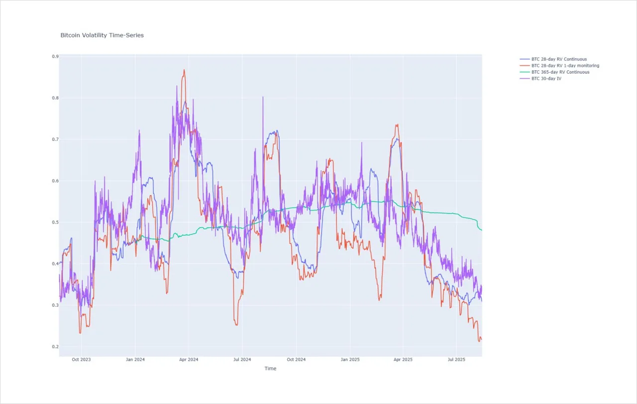 Deribit_Insights - Market Insight: Tail Risk Doesn’t Take Vacations - Image (1/3)