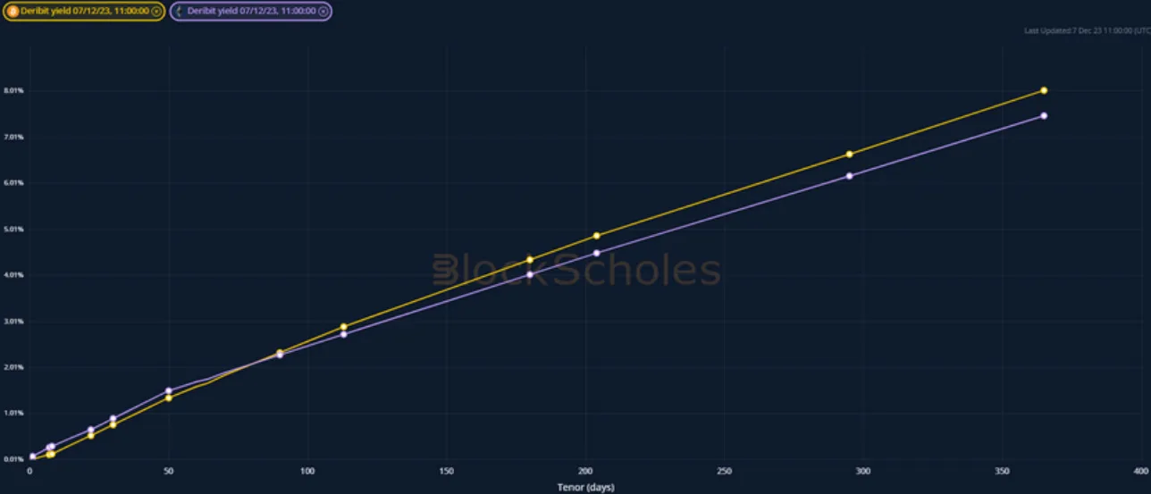 Deribit_Insights - Crypto Derivatives: Analytics Report – Week 49 - Image (1/20)